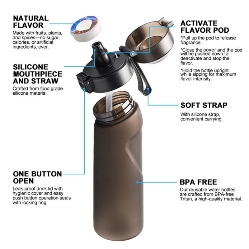 【COD】Botol Air Flavour/Furit Scent 650ml Bottle/Air Cangkir Olahraga/Air Up Water Cup/Flavored Water Bottle/Furit Scent 650ml Botol Plastik Fitness Olahraga Fragrance Cangkir Air Dengan Sedotan 3