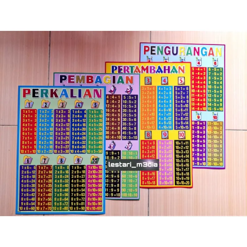 Poster (ECER)/poster dinding edukasi pengenalan huruf/poster buah/poster alif ba ta/tempelan abc 3