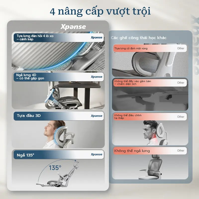 Ghế công thái học Xpanse T8 Hệ thống nâng đỡ động dạng đôi cánh bionic bằng lá thép độc lập, Lưới nano mát lạnh | ghế gaming | ghế văn phòng | ghế tựa lưng | BigBuy360 - bigbuy360.vn