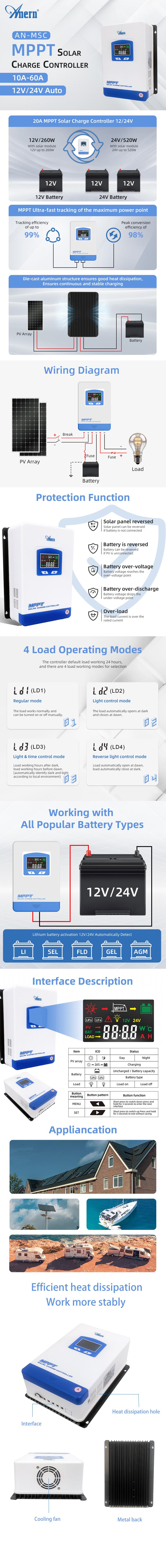 Product Introduction of Anern 60A MPPT Solar Charge Controller Photovoltaic Panels 12V/24V Lithium Lead-Acid Batteries Enhanced MultiMode Control 5