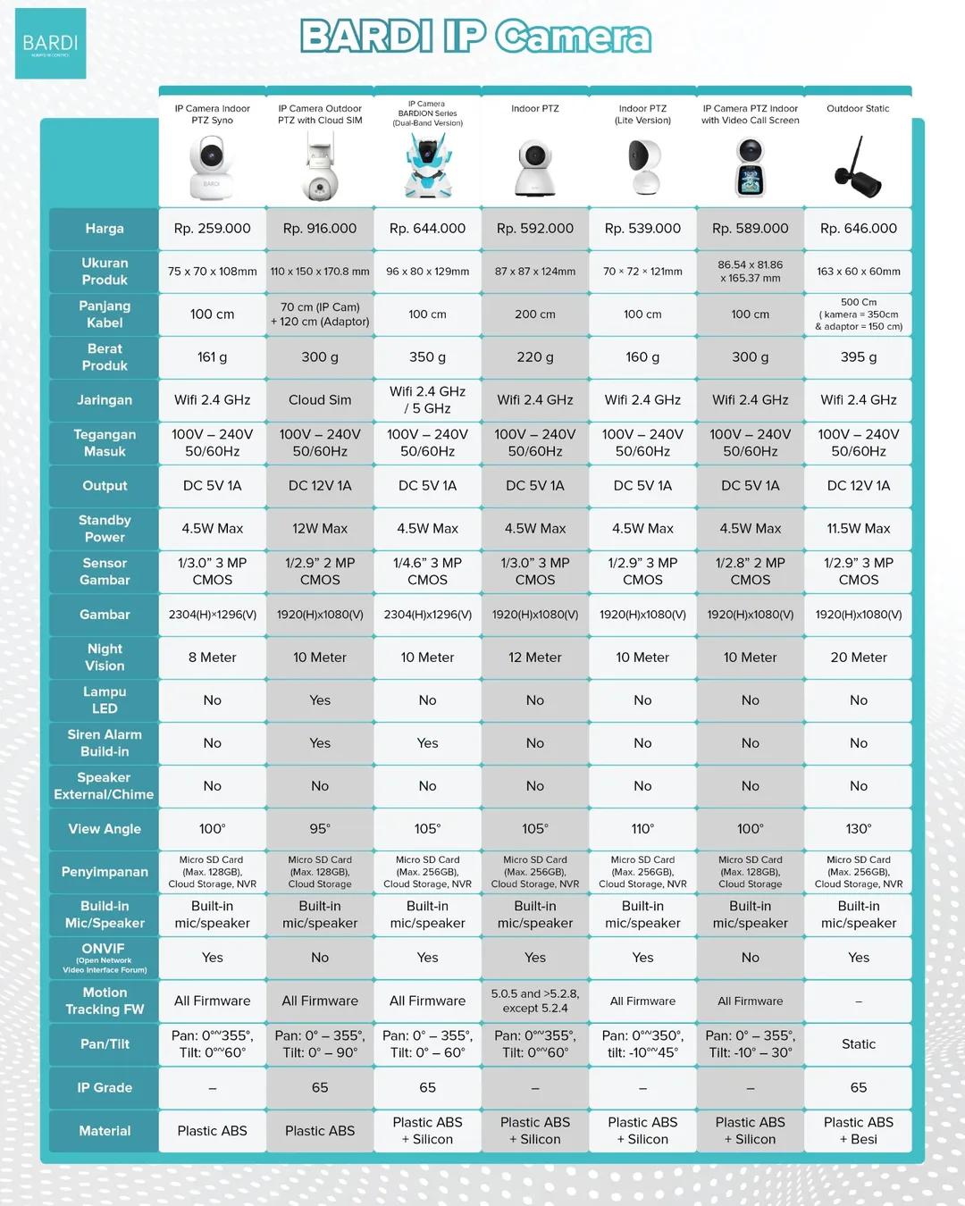 BARDI Smart IP Camera CCTV Outdoor PTZ  - Kamera Smart Wifi PTZ
