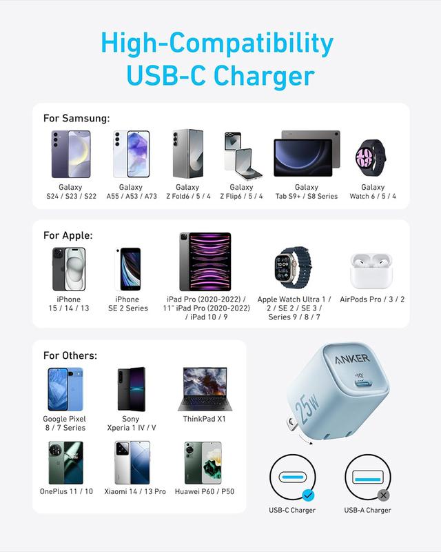 Anker 25W GaN USB C Charger, Compact Support PPS & Fast Charging for Samsung iPhone - A2656 4