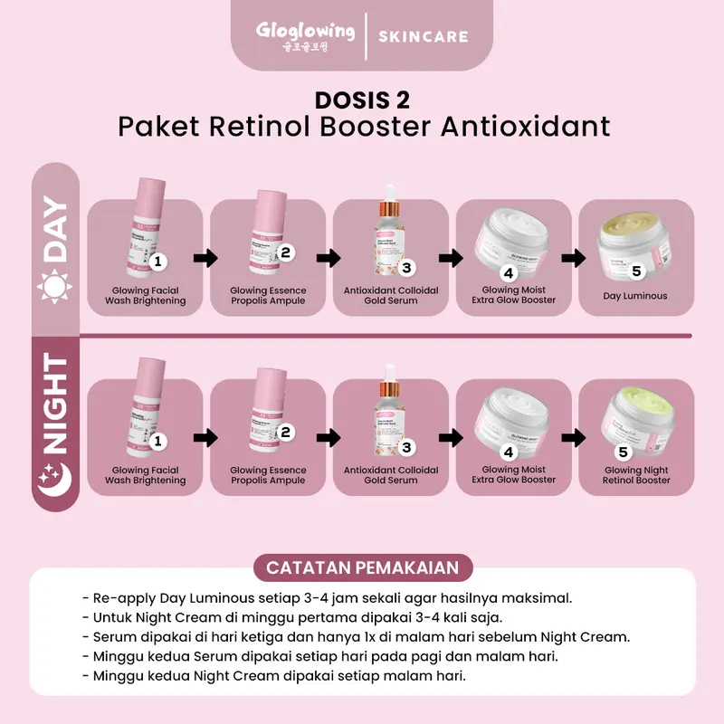 [opy] DOSIS 2 - Paket Retinol Booster Cysteamine / Antioxidant 4
