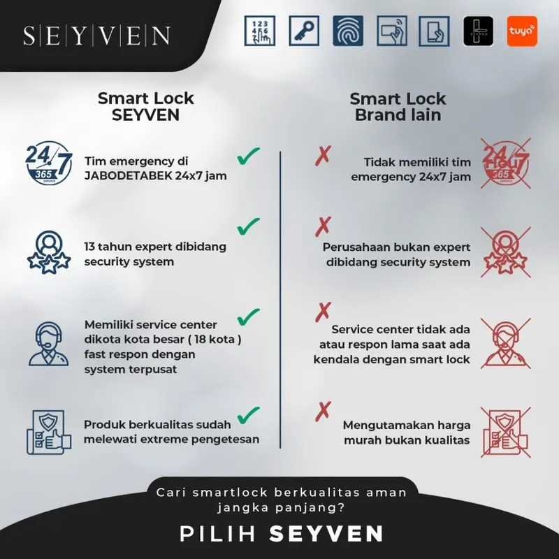 SEYVEN Smart Access Control Door RFID Akses Door Bisa App Ttlock 1