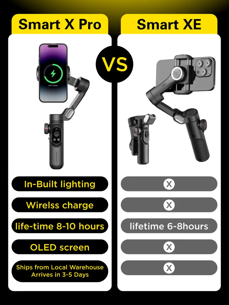 Product Introduction of AOCHUAN Gimbal Stabilizer for Smartphone, 3-Axis iPhone Gimbal, Portable Gimbal w/OLED Display for iPhone/Andriod, Gimbal stabilizer, Phone Gimbal stand with Face/Object Tracking for Tiktok Youtube, long-short video, Vlog-Smart X Pro black 0