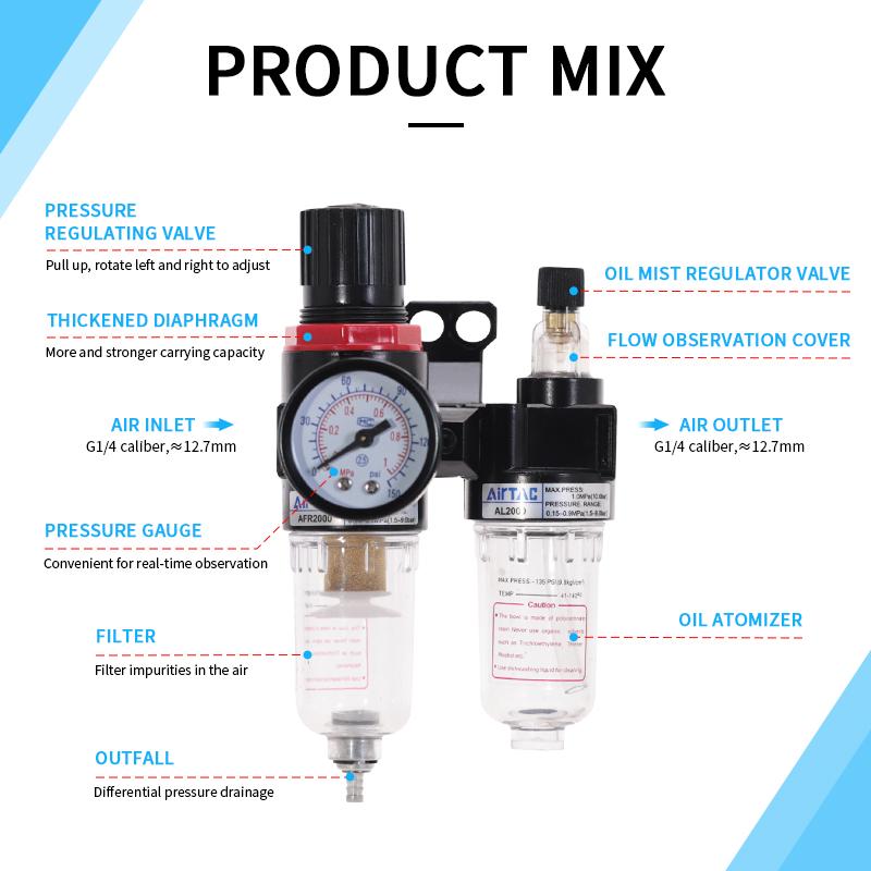 Product Introduction of 1/4'' Air Filter Regulator AFC2000 Pneumatic Tools Pressure Gauge Switch Compressor Moisture Trap Oil Water Separator 1