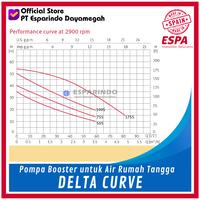 Gambar Pompa Dorong Air - Booster Pump ESPA Delta 505 M Buatan Spanyol dari PT Esparindo Dayamegah Kota Administrasi Jakarta Pusat 4 Tokopedia
