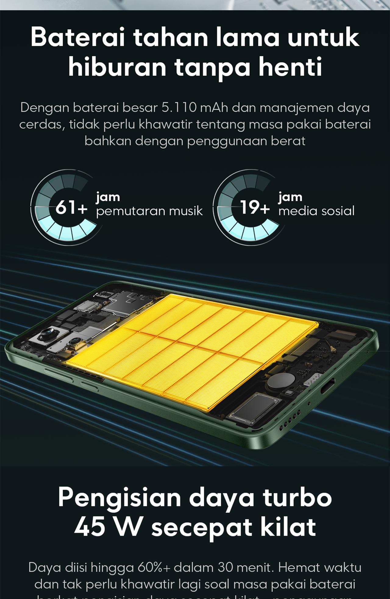 POCO M7 Pro 5G (8/256GB) | Dimensity 7025-Ultra | 5110mAh battery | 120Hz FHD+ eye-care AMOLED display | 50MP dual camera with OIS [Official Store]