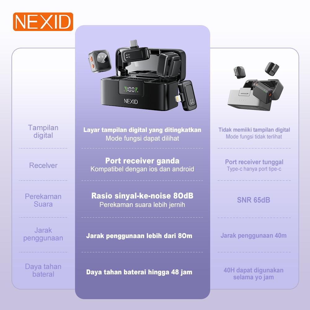 NEXID Wireless Microphone 2-In-1 Clip On Profesional Mic Magnetic Mikrofon Play dengan Charging Case Dual Lavalier Magnetic Plug Play Live Stream HP Plug Play Peredam Kebisingan 2 Mic untuk Recording Video Untuk Live TikTok YouTube