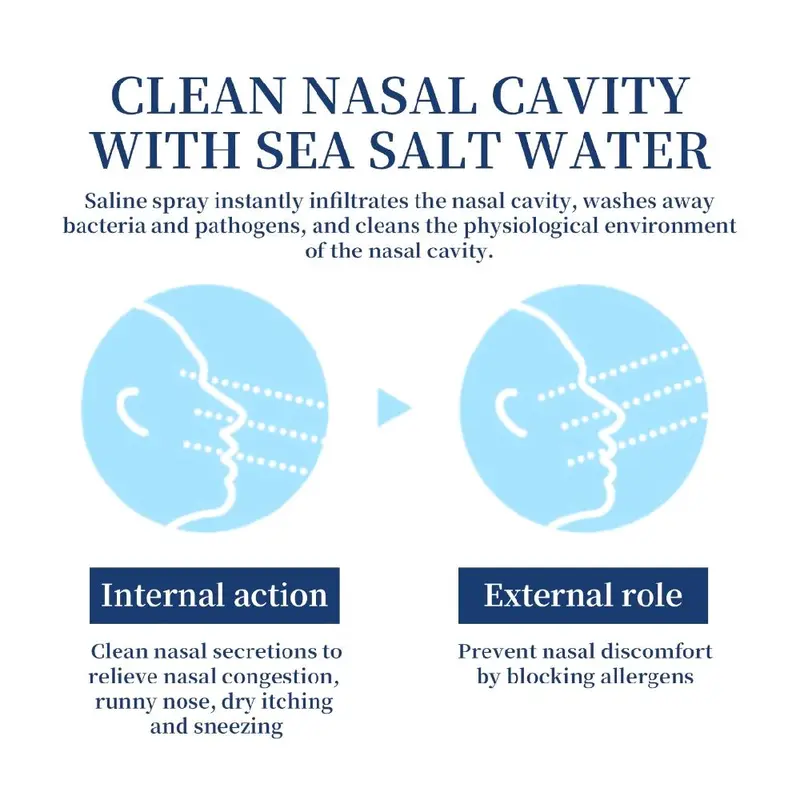 South Moon Nasal Spray Sinusitis Polip Semprot Hidung Semprotan Rongga Hidung Rhinitis Seawater Nasal 30ml 6