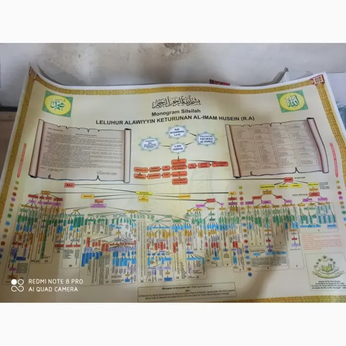 Promo ✅ Poster Silsilah, Poster Habib, Bingkai Habib Ukuran 72X102