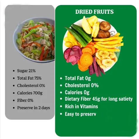 [HALAL] Campuran campuran buah makanan ringan kering Mix Vegetables Okra kualitas tinggiKeropok Sayuran Kering Kering snacks(Fast delivery of local inventory) 3