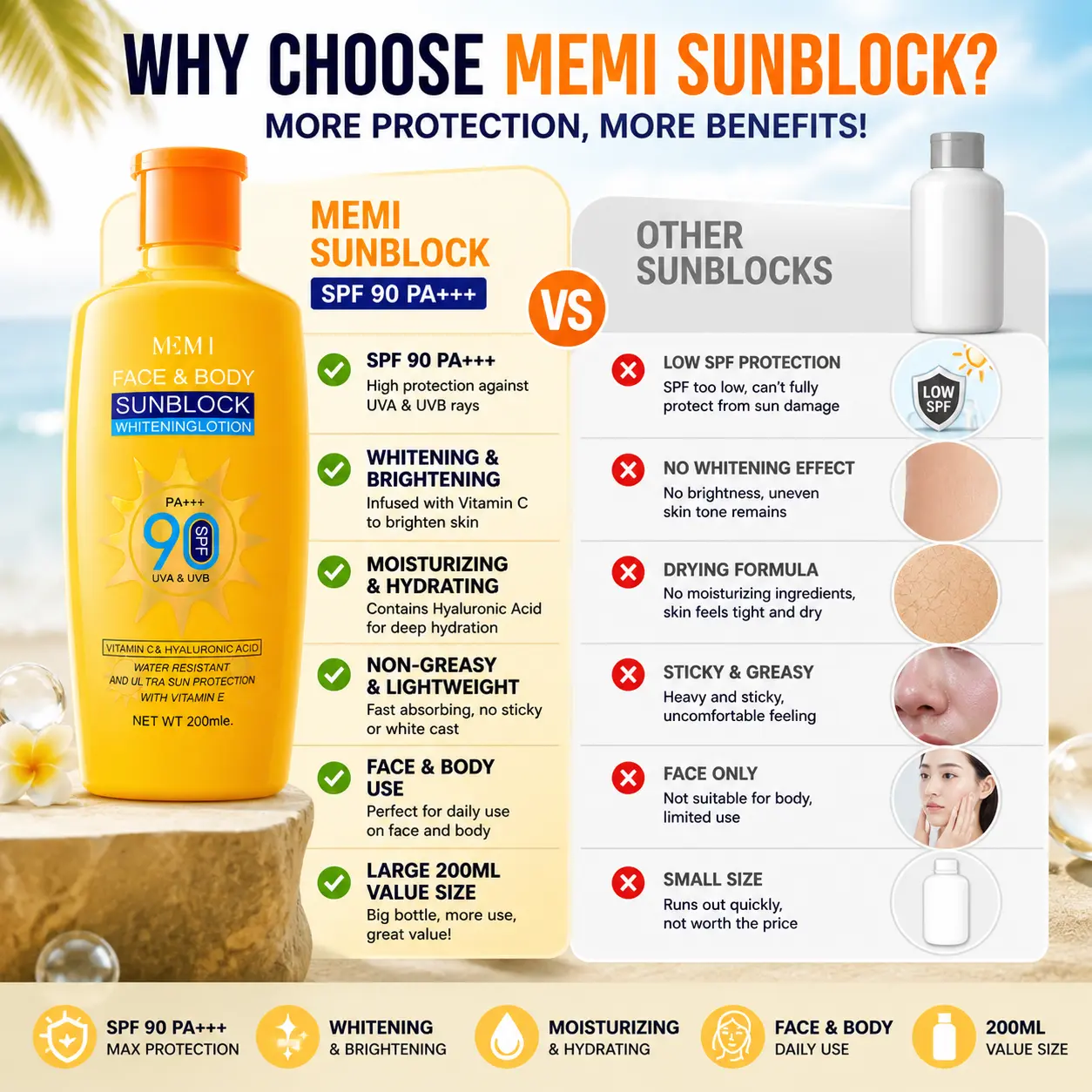 BUY 1 TAKE 2 MEMI SPF90+ PA+++High-Strength Sunscreen for Face & Body-Long-Lasting UV Protection, Oil-Control, and Moisturizing solation Cream for Outdoor & Daily Use Moisturizer Cosmetic Moisture