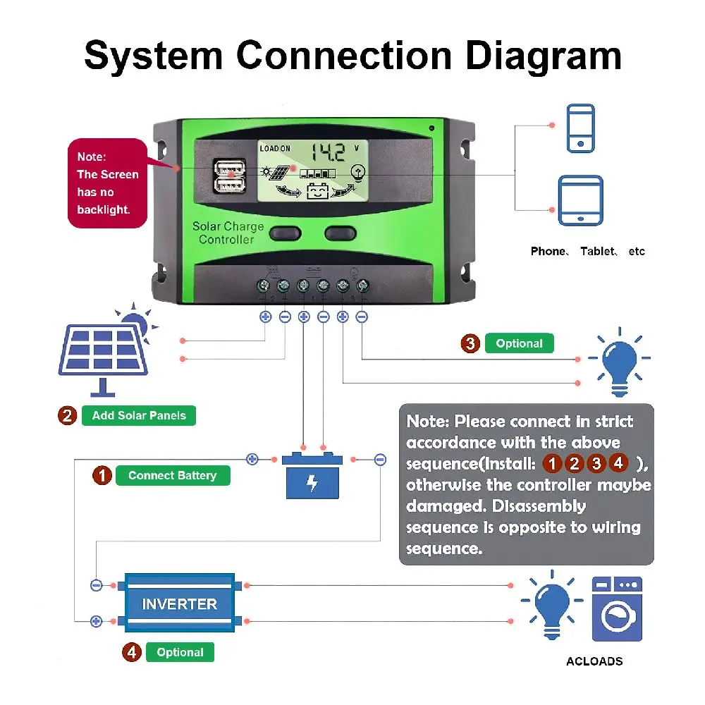 modul solar panel charge controller LCD Display DC12/24V solar cell charge regulator PWM dual USB  charger baterai aki accu 12V tenaga surya