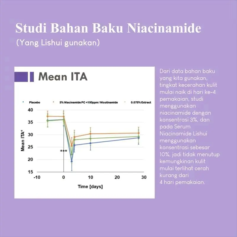 Serum 10% Niacinamide - serum pencerah wajah dan menyamarkan flek bekas jerawat 3