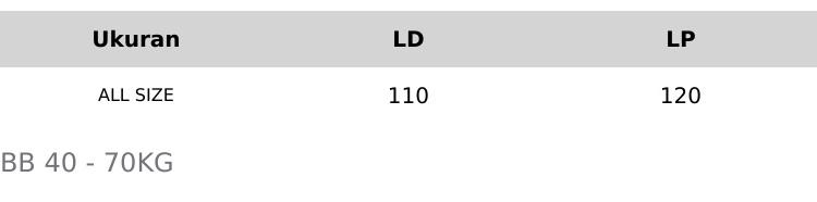 MIX PAKET HEMAT 2PCS (SETELAN PIYAMA PANJANG + PIYAMA PENDEK) .. BEBAS PILIH WARNA ONESET BABYDOLL RAYON ADEM PREMIUM ALL SIZE JUMBO BB SAMPAI 70KG. PIYAMA BIGSIZE PIYAMA BUSUI PIYAMA KERAH PIYAMA KANCING PIYAMA VALENTINE PIYAMA LUCU PIYAMA ADEM