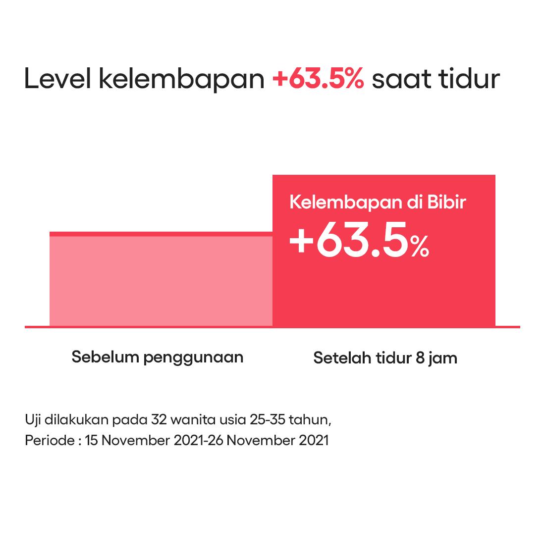 LANEIGE Lip Sleeping Mask Strawberry Shortcake 20g - Masker Bibir Malam, Melembapkan Bibir Kering & Pecah-pecah, Pelembap Bibir
