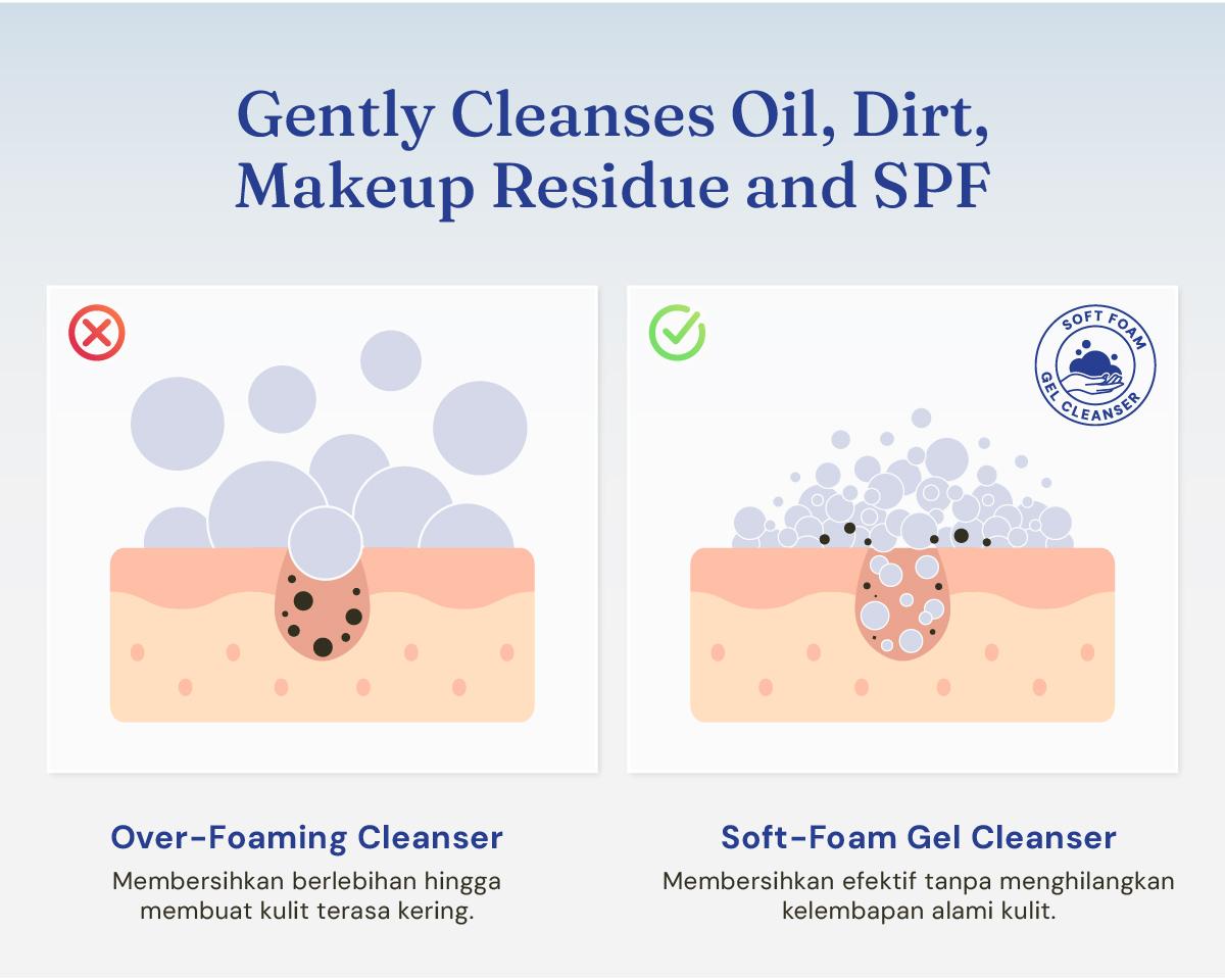 [NEW!] For Skin’s Sake FSS Gel Cleanser 50% Glycerin & Squalane #1 Most Hydrating Cleanser Facial Wash Sabun Cuci Muka Gentle Membersihkan Tanpa Kering Angkat SPF dan Light Makeup Kulit Tetap Lembap Sabun Cuci Muka Gentle untuk Kulit Normal dan Kulit