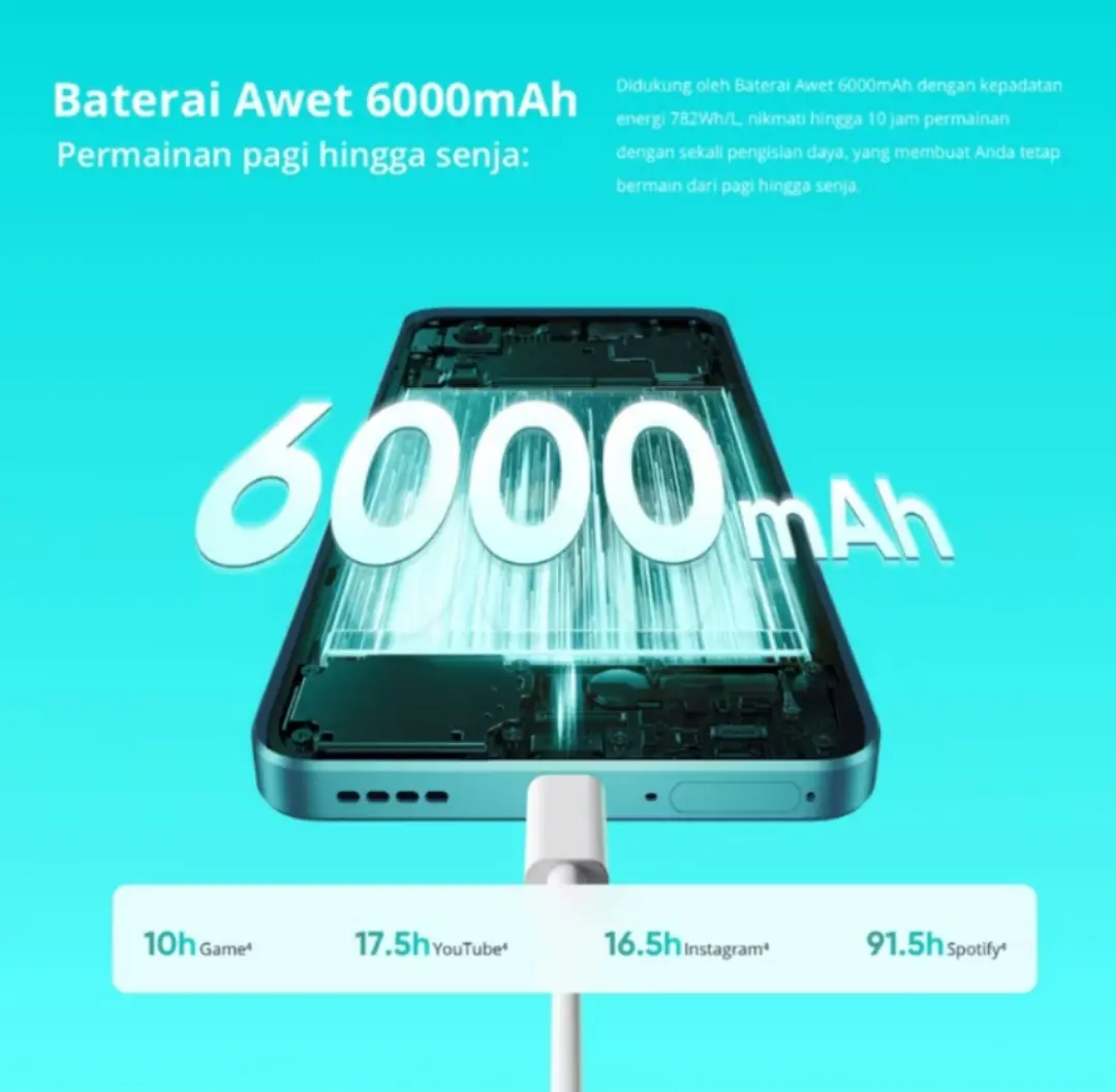 realme P3 5G 12GB+14GB*|256GB (Snapdragon 6 Gen 4 | 6000mAh Battery | 45W Fast Charge | NFC)