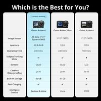 Gambar DJI Osmo Action 6 Standard Combo / Adventure Combo - OM6 Action Camera Original Resmi - Standard Combo dari Kamera Gadget Official Kota Administrasi Jakarta Pusat 4 Tokopedia