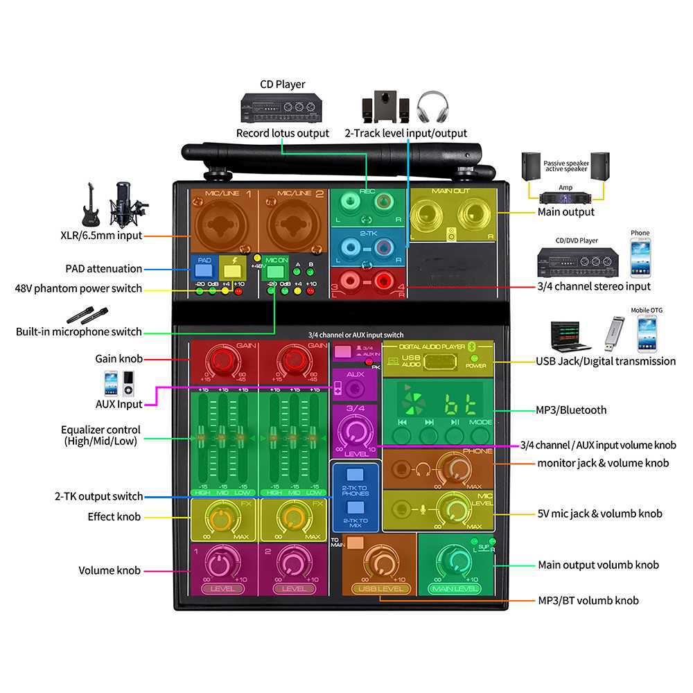 DGNOG Audio Mixer Console 5 Channel Bluetooth with 2 Microphone - R4-PRO