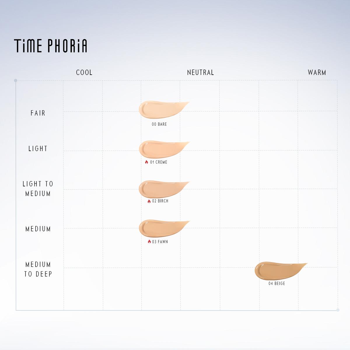 【KOL Exclusive 5K Coupon】TIMELESS UTOPIA  Glow Perfection Cushion 11g-Glow finish Instant smooth (blurring) Moiturizing Coverage