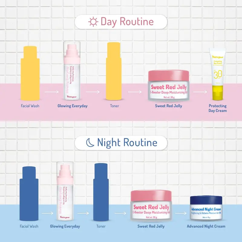 This is Your Basic Moisturize Paket 3 pcs Basic Skincare Untuk Melembabkan dan Mencerahkan 7