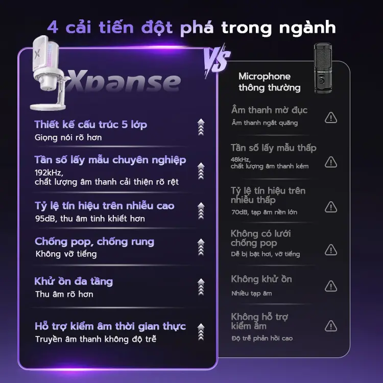 Xpanse Z1 mic thu âm lọc tiếng ồn RGB, micro gaming USB Type-C, chống ồn 1 chạm, cardioid, 24Bit/192kHz, livestreamPC PS5 | BigBuy360 - bigbuy360.vn
