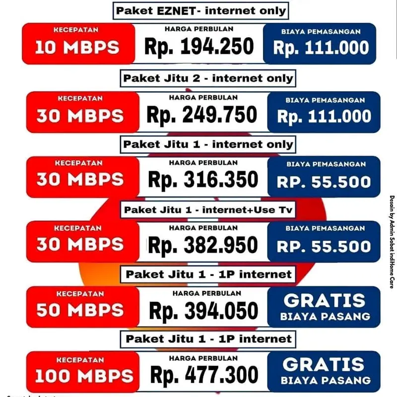Layanan Wifi dari Gudang Wifi - Indihome, XLhome, My Republic, Iconnect, dan CBN 1