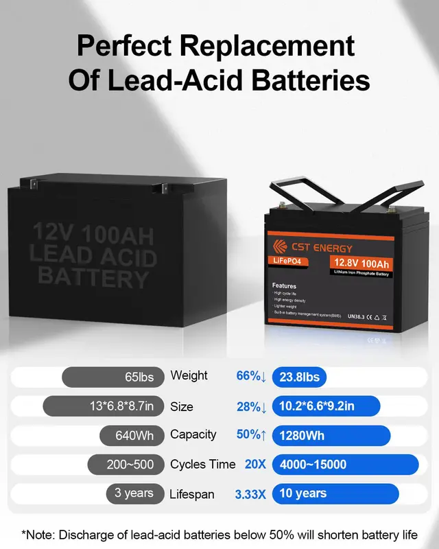 CST ENERGY Baterai Lithium LiFePO4 12V 100Ah Baterai Lithium Surya Isi Ulang Portabel BMS Cerdas Terintegrasi Grup Perlindungan Suhu Rendah 31 Baterai Siklus Dalam untuk Motor Trolling, RV, Surya, Kelautan, Berkemah, dan Aplikasi Off Grid 7