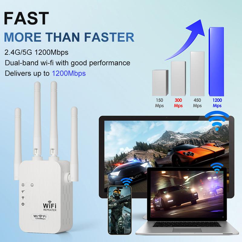 Product Introduction of WiFi Extender 2025, 1200Mbps Dual Band (5GHz/2.4GHz) Signal Booster, Covers 10,000 sq. ft & 50 Devices, Repeater with Ethernet Port for Home, Gifts 8