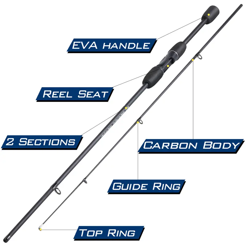 Bc Casting 1 Set Murah/Set Alat Pancing Murah Pancing 1 Set Murah Dan Kuat 1.65M 1.8M 2.1M 2 Bagian Pancing Dengan Gulungan Casting Pancing Berputar Seri / Roda Pancing Air Asin Rasio 7.2:1/8.0:1 Reel Bc Murah Berkualitas / Ril Pancing Promo Cuci Gudang 3