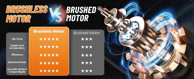 Product Introduction of TaskStar 1200Nm(886ft-lbs) Cordless Impact Wrench, 1/2" High Torque Brushless Electric Driver With Two 4.0Ah Battery, Fast Charger for Car Tires Truck 8