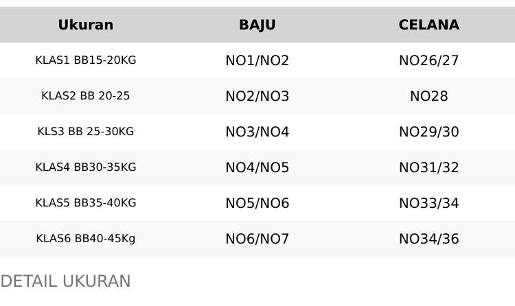 Product Introduction of STELAN SERAGAM ANAK SEKOLAH MI  UNTUK LAKI LAKI 0