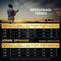 Gambar [OFFICIAL] SeaHunter STREAM PRO Joran Pancing FUJI A+O Guide Rings Solid Wood 2 Sections UL 1.57-1.68 Meter Joran casting&Spinning 86G Ultralight BFS TORAY 40T Carbon Legnu Massicu Fishing Rods Lure weight 1-10G Reel Umpan Alat Ikan - Baitcasting, 1.5M dari SeaHunter Certified Shop Kab. Tangerang 3 Tokopedia