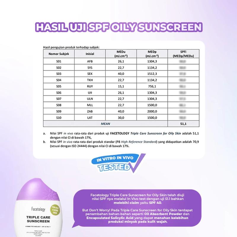 Product Introduction of Facetology Triple Care Sunscreen For Acne & Oily Skin SPF 40 PA+++ 40ML 1