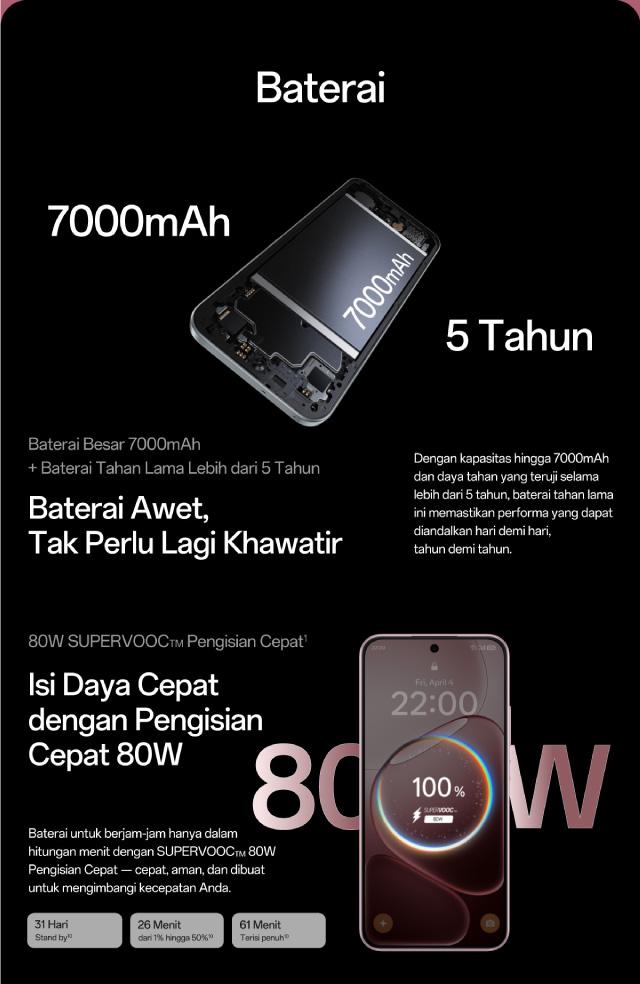 OPPO A6 Pro 5G 8GB/256GB Smartphone [AMOLED Ultra Cerah 120Hz, 7000mAh 80W SUPERVOOC, Sistem VC SuperCool, Ketahanan Air dan Debu IP69]