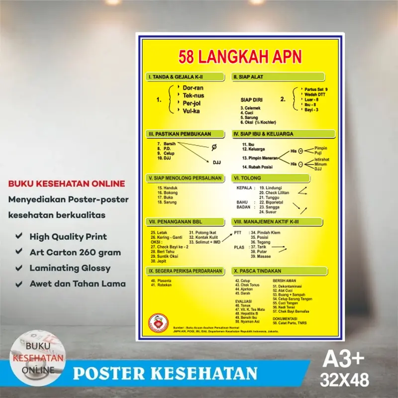 Poster Kebidanan 58 Langkah APN - 1 Set - Laminating Glossy 0