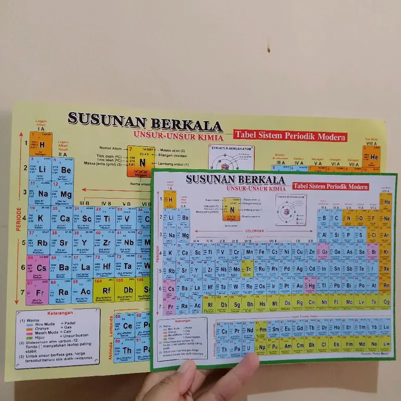 SUSUNAN BERKALA UNSUR-UNSUR KIMIA TABEL SISTEM PERIODIK MODERN
