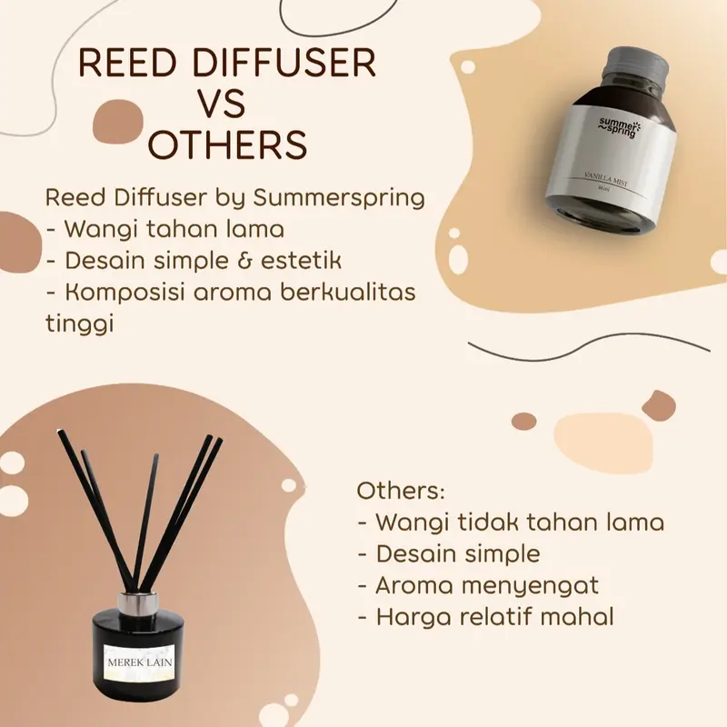 Reed Diffuser Pengharum Ruangan Aromatherapy Summerspring 40ml 1