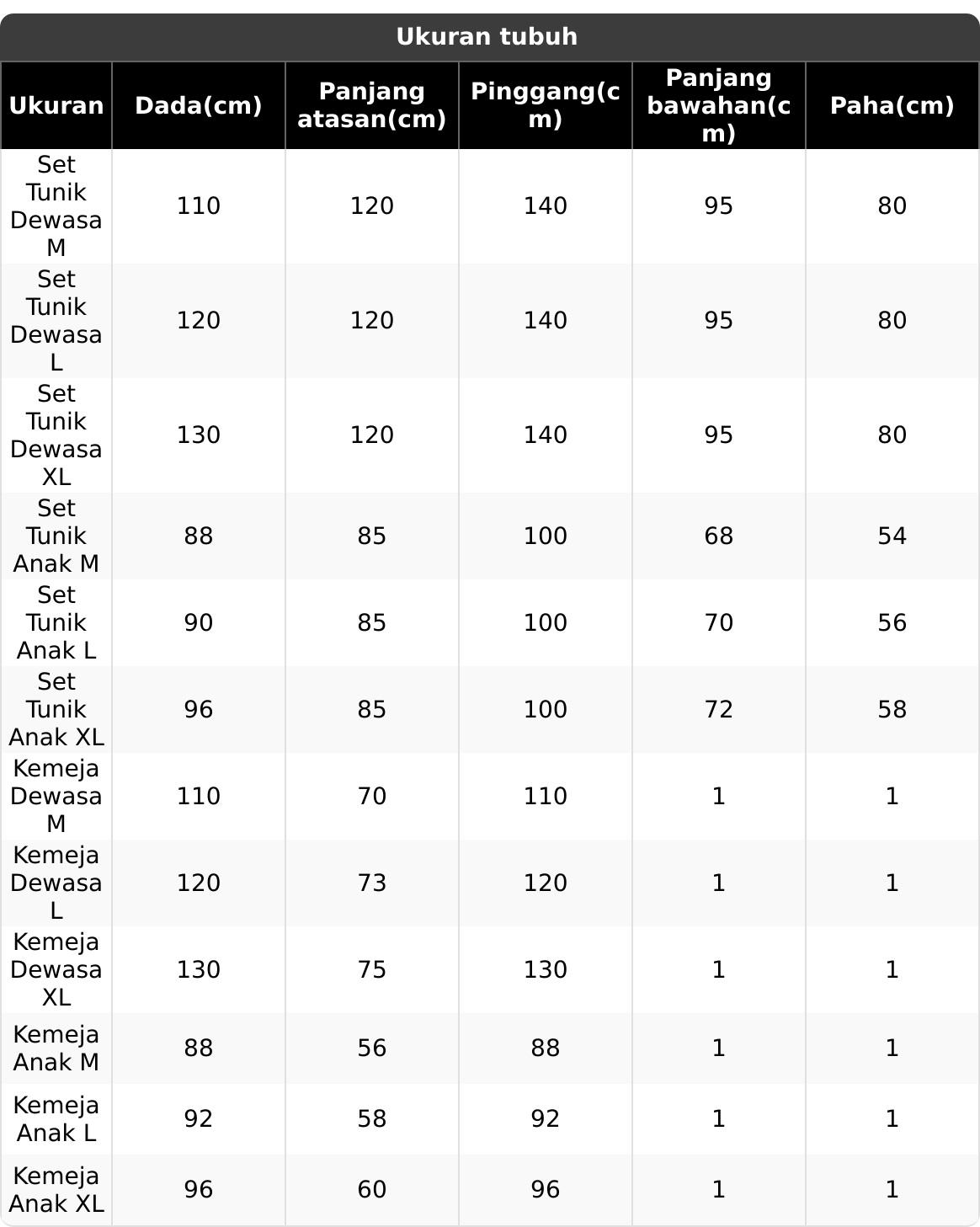 Senada Family Set Sarimbit Couple Lebaran Rayon Premium Jumbo Busui Setelan Atasan Bawahan Wanita Celana Kulot Panjang Kemeja Dewasa Anak Adem Tebal Nyaman