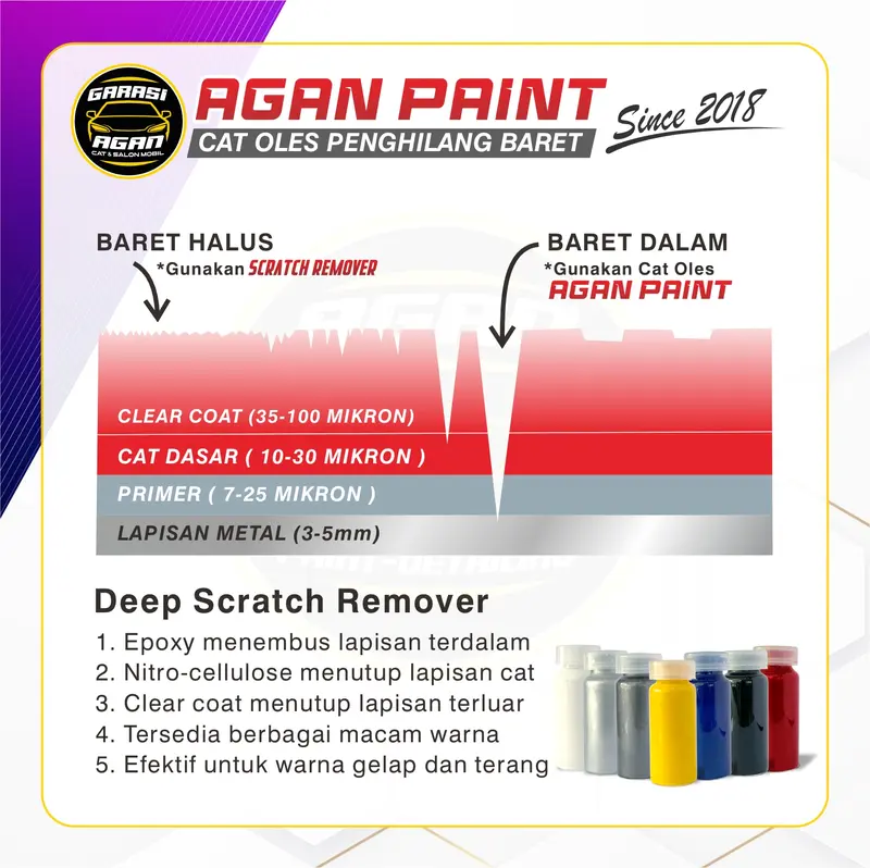 Cat Penghilang Baret FILANO Cat Oles Motor Yamaha New Grand Filano Cat Original Pabrik GARASI AGAN Car Kendaraan Paint 6