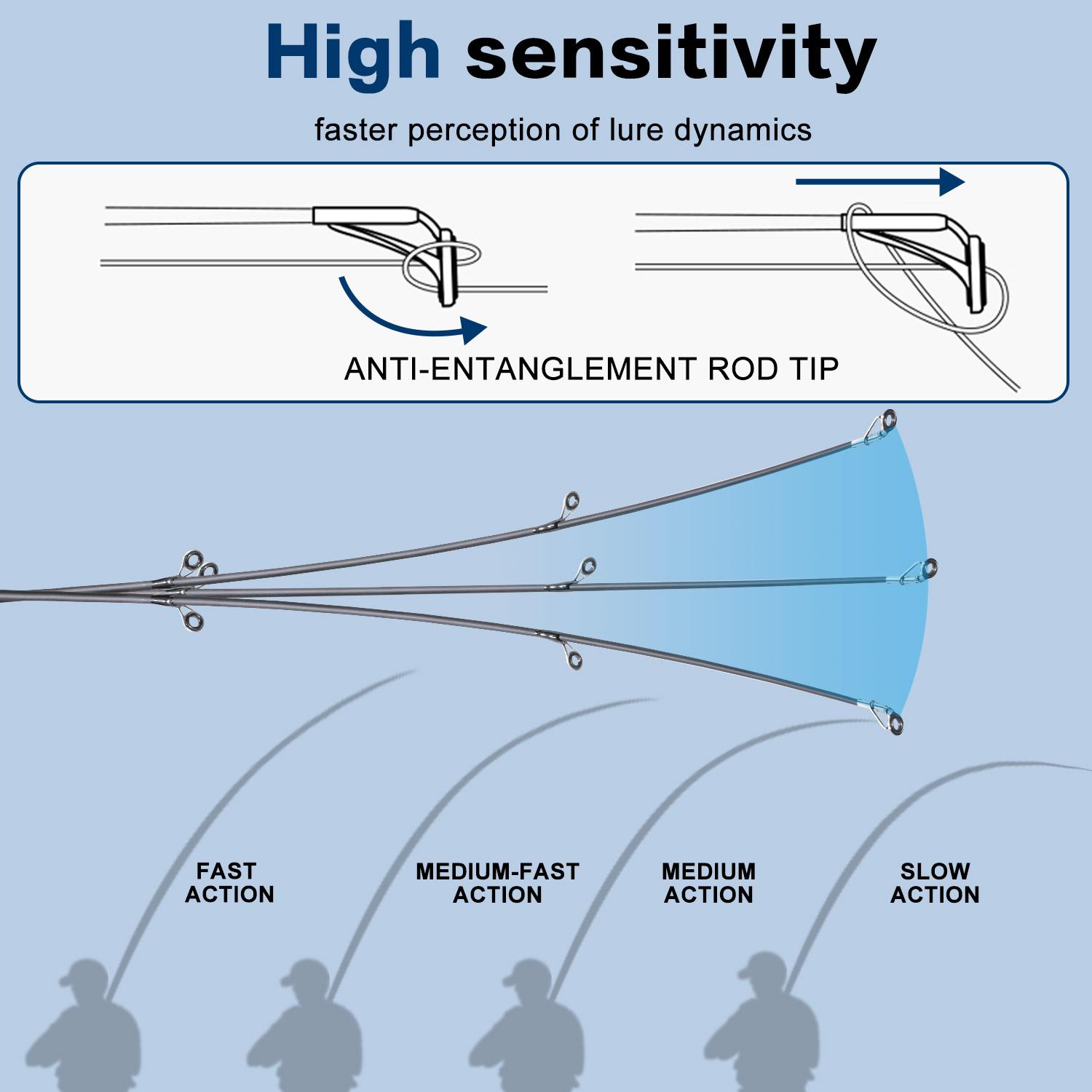 Sougayilang 1.8m joran pancing 1000/2000/3000/4000/6000 Reel Pancing spinning Fishing Rod Combo SET Joran Pancing Set Senar pe Pancing Pancing Set Lengkap  Untuk Air Tawar Laut Untuk Memancing