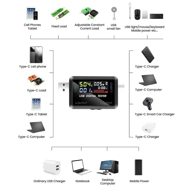 Máy kiểm tra, Thiết bị kiểm tra chuyên nghiệp, Máy dò bộ sạc USB, Máy kiểm tra công suất điện 4