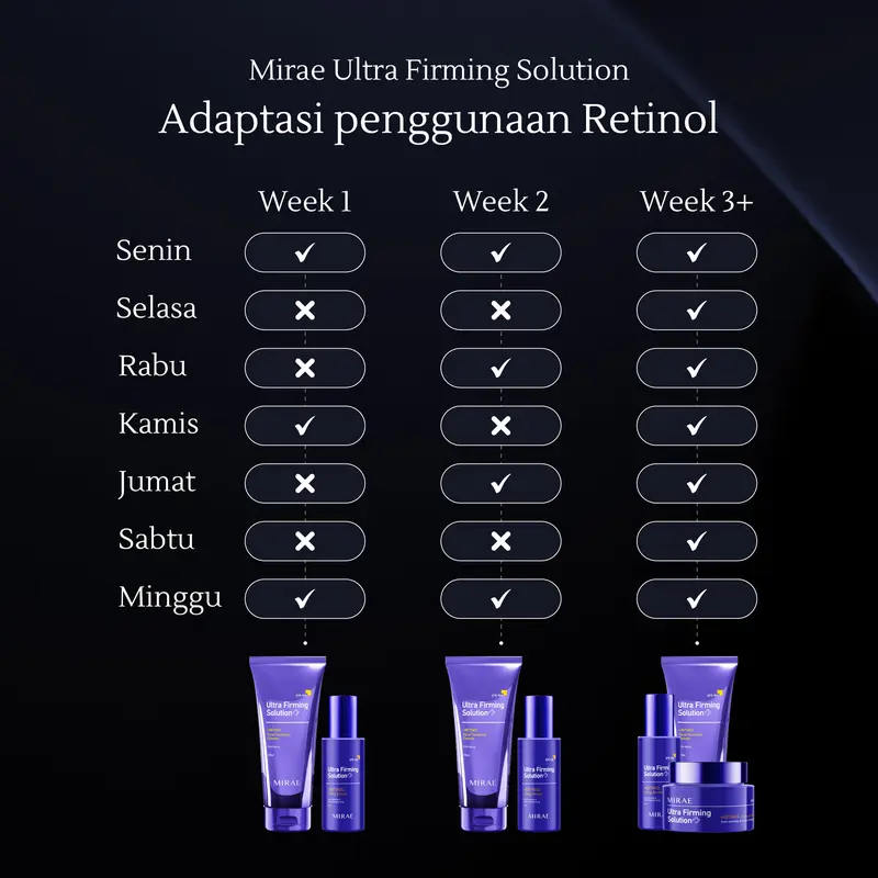 Mirae Retinol Lifting Cream 50ml | Ultra Firming Solution | Anti Wrinkle & Extra Moisturize | Atasi Kerutan & Melembabkan Kulit 5