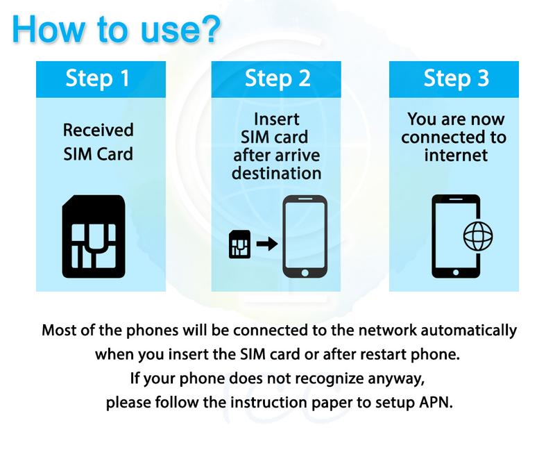 Product Introduction of ICC SIM Card - USA & Canada 3-30 Days Unlimited Data SIM card 3