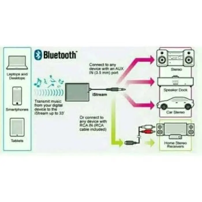 3.5mm Stereo USB Bluetooth Audio Music Receiver Speaker Accessories 2