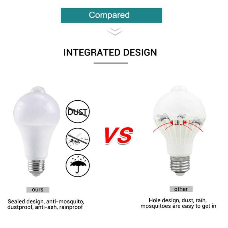 Product Introduction of E27 motion sensor LED bulb 12W ultra bright yellow light automatic switch human infrared sensing bulb Suitable for garage corridors, staircases, bathrooms, storage rooms, induction lighting 21