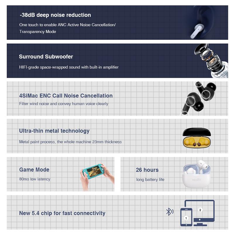 Realfit F3 Bluetooth V5.4 Earphone ANC Noise Cancellation with Mic HIFI Sound Quality Sport Headset 3
