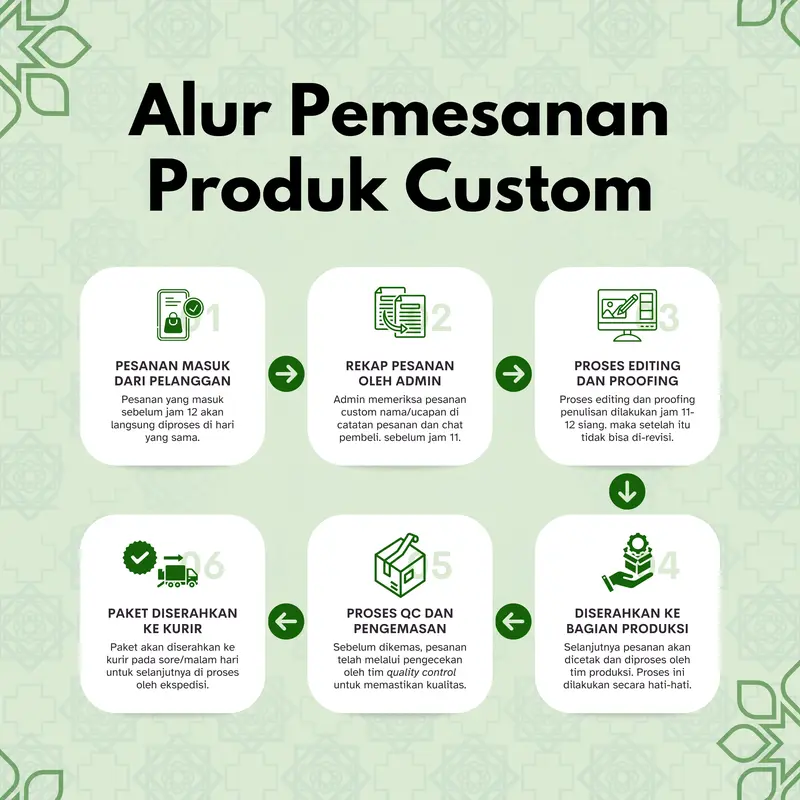 (A6) Alquran Custom Nama Batik Premium 8 Blok Tajwid Terlengkap - Says quran - Alqosbah 1